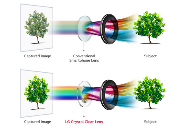 LG V30 Crystal Clear Lens